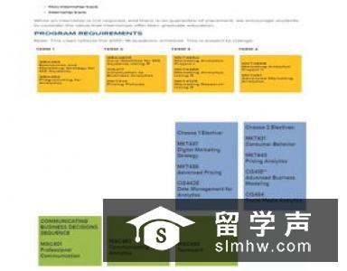 五大英国名校金融数学专业申请条件解析