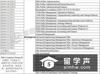 英国留学硕士申请材料有哪些?