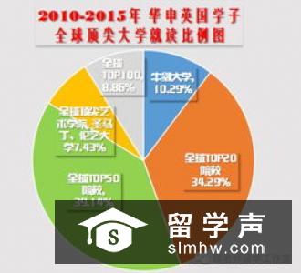 英国研究生留学存款时间是多久？