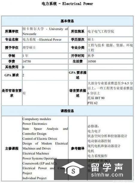 英国大学会计硕士申请条件有哪些呢?