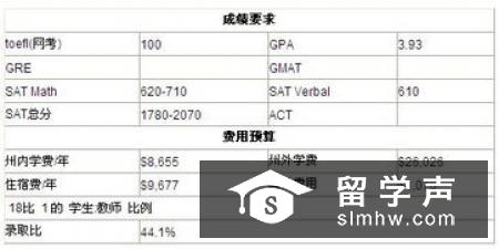 帝国理工学院统计学硕士申请条件解析